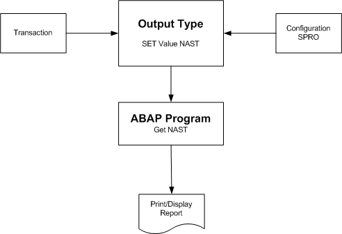 abap_tutorial0212